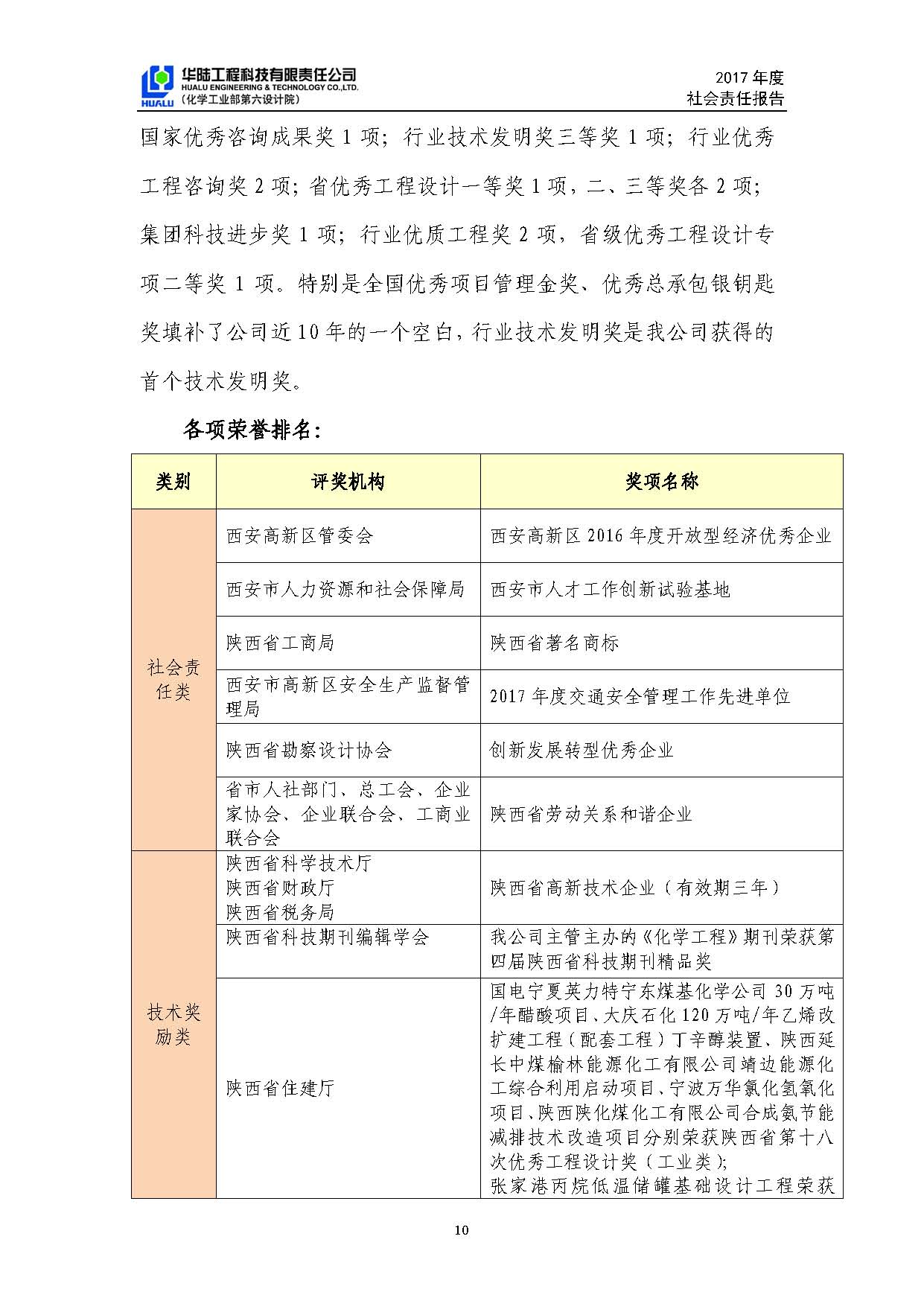 華陸工程科技有限責(zé)任公司2017年社會(huì)責(zé)任報(bào)告_頁面_11.jpg