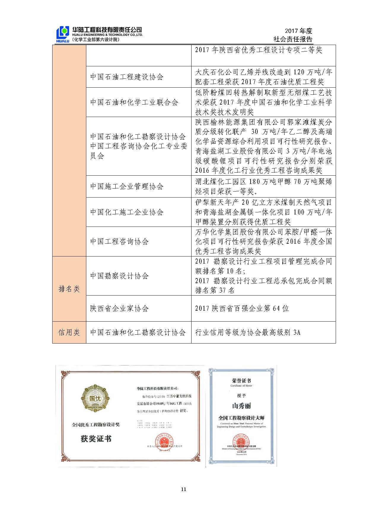 華陸工程科技有限責(zé)任公司2017年社會(huì)責(zé)任報(bào)告_頁面_12.jpg