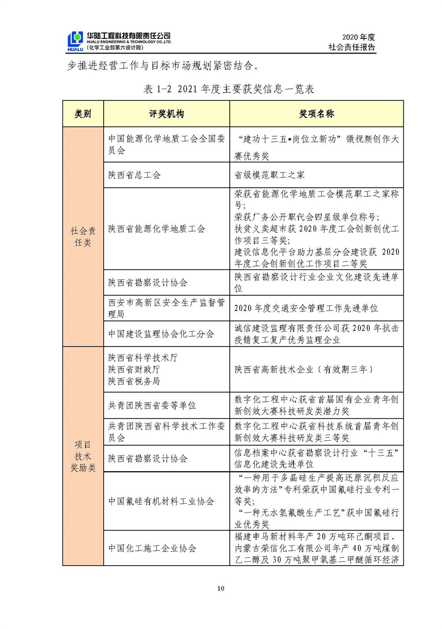 華陸工程科技有限責(zé)任公司2020年社會(huì)責(zé)任報(bào)告（終稿）_頁(yè)面_11.jpg