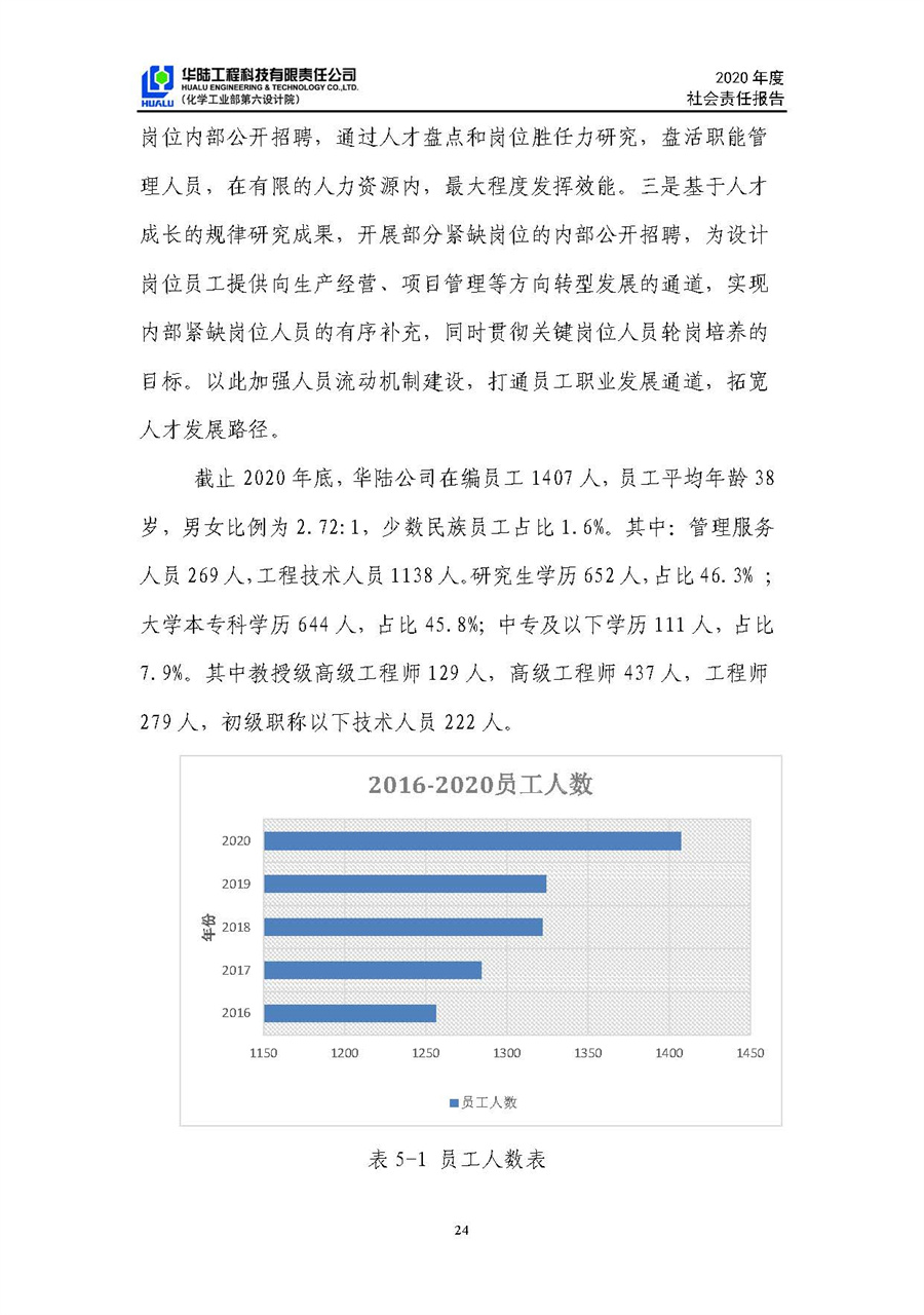 華陸工程科技有限責(zé)任公司2020年社會(huì)責(zé)任報(bào)告（終稿）_頁(yè)面_25.jpg