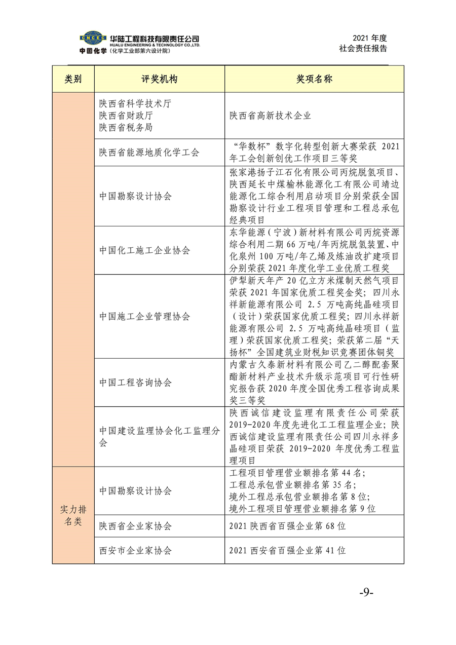 華陸工程科技有限責(zé)任公司2021年社會(huì)責(zé)任報(bào)告_11.jpg