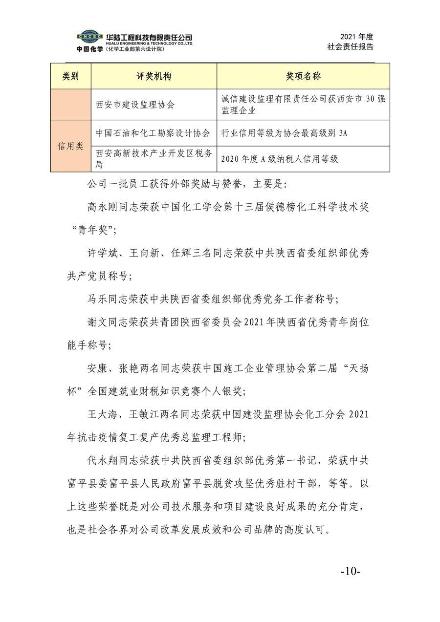 華陸工程科技有限責(zé)任公司2021年社會(huì)責(zé)任報(bào)告_12.jpg