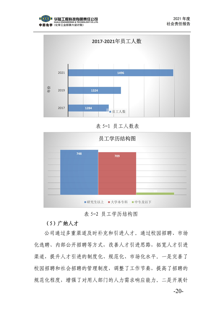 華陸工程科技有限責(zé)任公司2021年社會(huì)責(zé)任報(bào)告_22.jpg